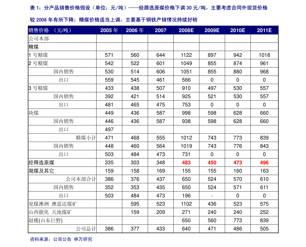 諾德股份（200055） 興辦實(shí)業(yè)，穩(wěn)健發(fā)展之路